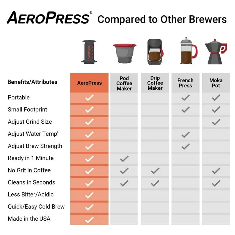 AeroPress Coffee Maker